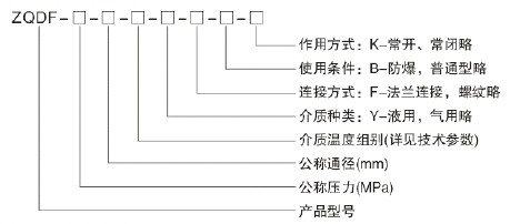 双金属温度计WSS-511