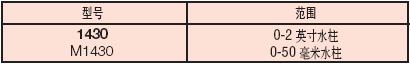 美国DWYER 1430 系列便携式电子指针压力表 