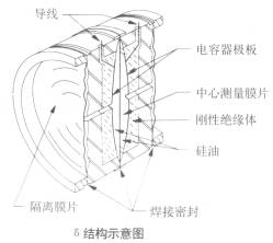 SWP-T61系列小型化差压变送器