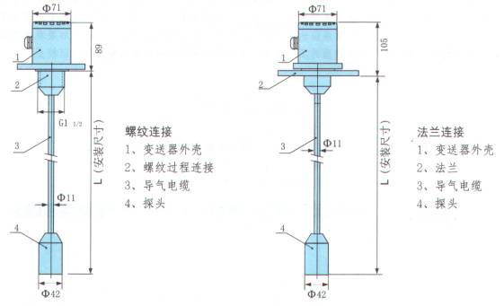 SWP－TLR系列杆式静压液位变送器
