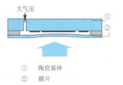 SWP-T20系列压力变送器